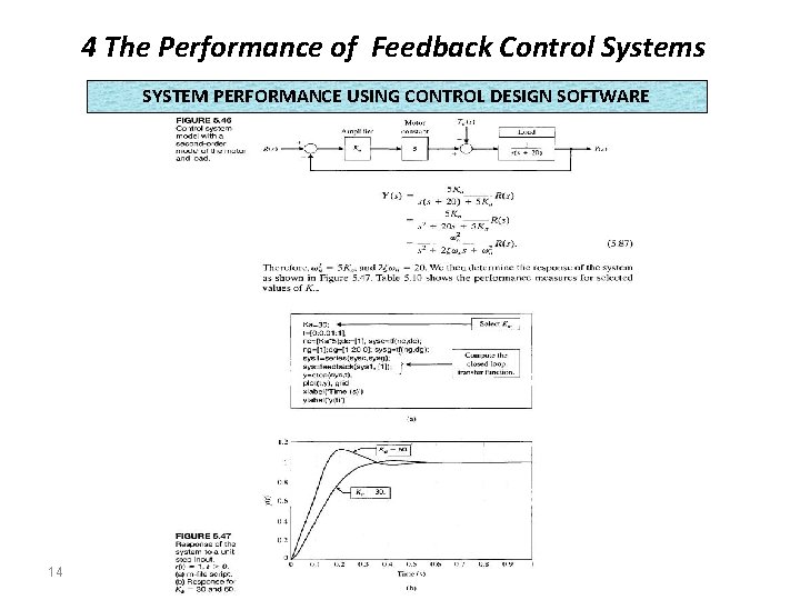 4 The Performance of Feedback Control Systems SYSTEM PERFORMANCE USING CONTROL DESIGN SOFTWARE 14