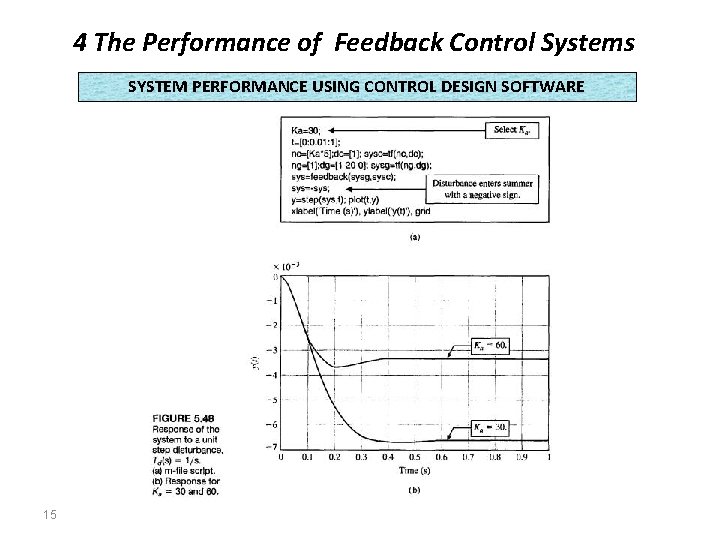 4 The Performance of Feedback Control Systems SYSTEM PERFORMANCE USING CONTROL DESIGN SOFTWARE 15