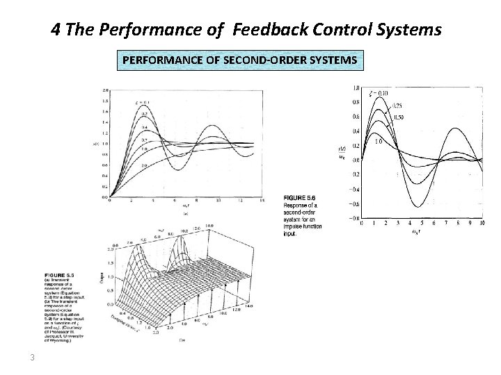 4 The Performance of Feedback Control Systems PERFORMANCE OF SECOND-ORDER SYSTEMS 3 