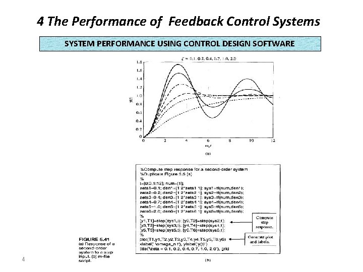 4 The Performance of Feedback Control Systems SYSTEM PERFORMANCE USING CONTROL DESIGN SOFTWARE 4