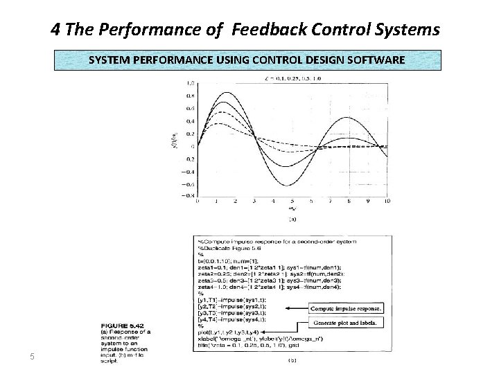 4 The Performance of Feedback Control Systems SYSTEM PERFORMANCE USING CONTROL DESIGN SOFTWARE 5