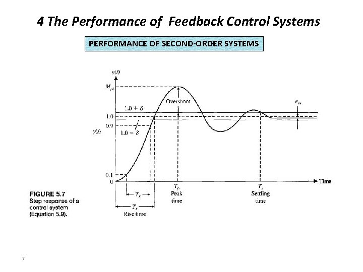 4 The Performance of Feedback Control Systems PERFORMANCE OF SECOND-ORDER SYSTEMS 7 