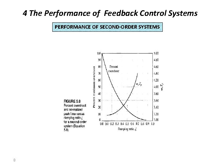 4 The Performance of Feedback Control Systems PERFORMANCE OF SECOND-ORDER SYSTEMS 8 