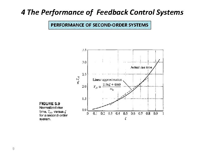4 The Performance of Feedback Control Systems PERFORMANCE OF SECOND-ORDER SYSTEMS 9 