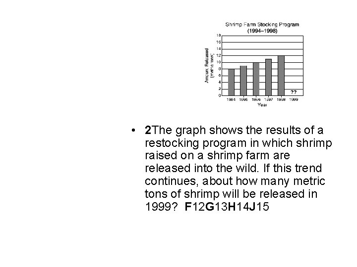  • 2 The graph shows the results of a restocking program in which