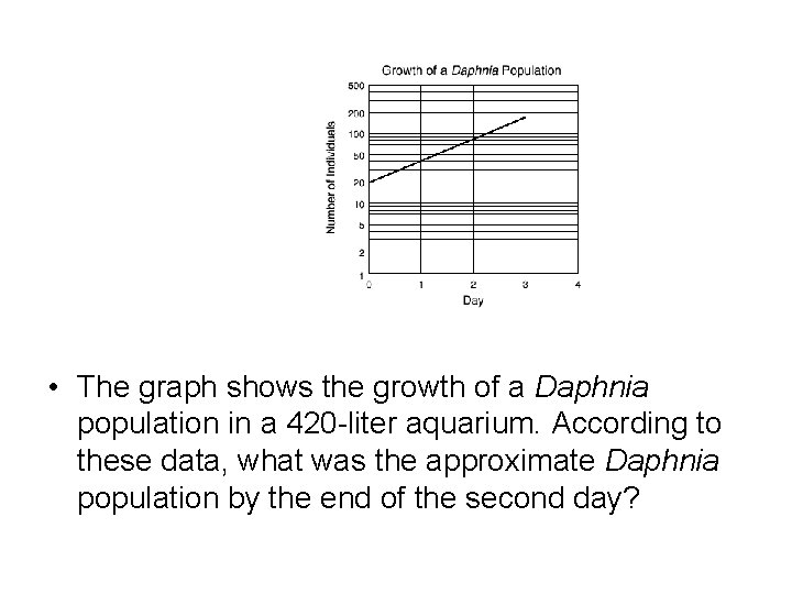  • The graph shows the growth of a Daphnia population in a 420