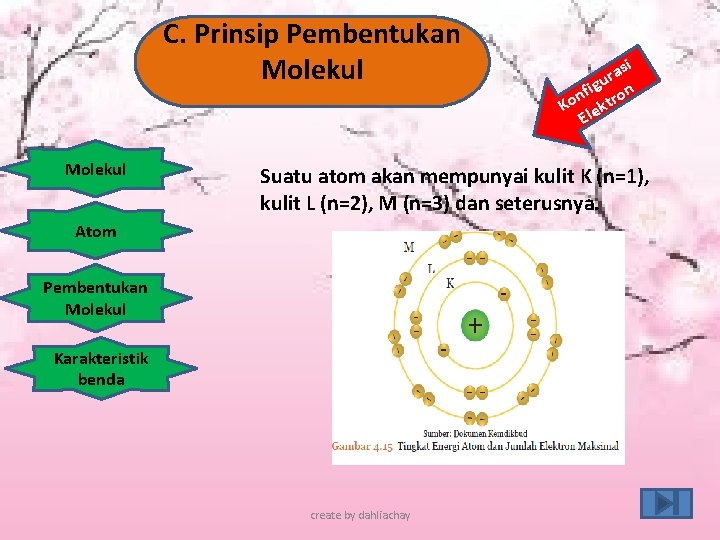 C. Prinsip Pembentukan Molekul si a r gu n i f o n Ko