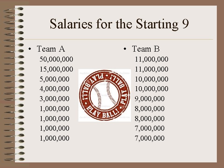 Salaries for the Starting 9 • Team A 50, 000 15, 000, 000 4,