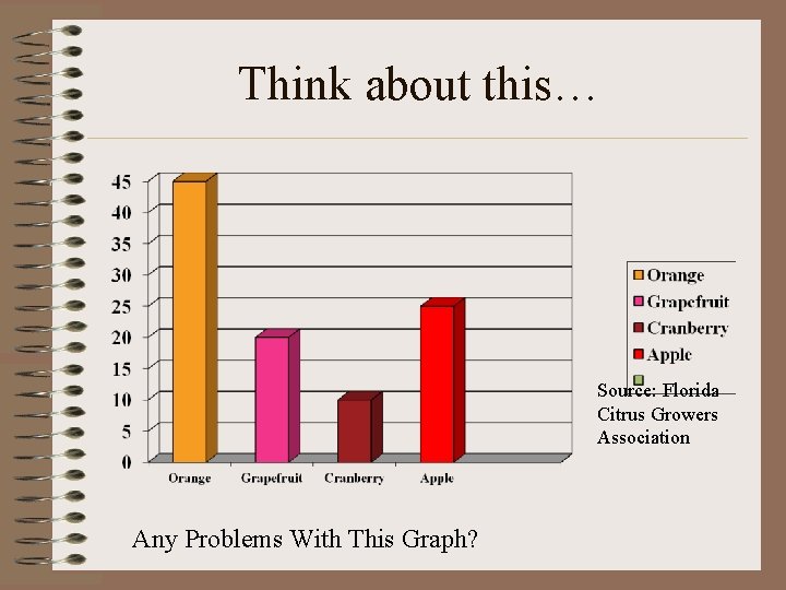 Think about this… Source: Florida Citrus Growers Association Any Problems With This Graph? 