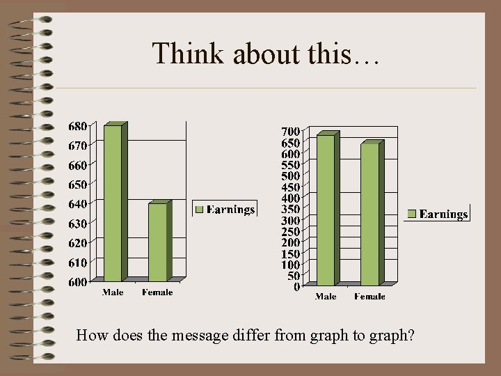 Think about this… How does the message differ from graph to graph? 