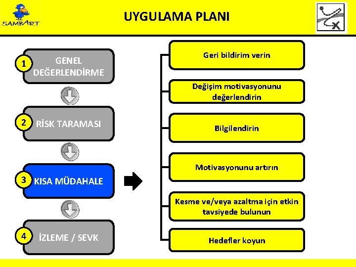 UYGULAMA PLANI GENEL 1 DEĞERLENDİRME Geri bildirim verin Değişim motivasyonunu değerlendirin 2 RİSK TARAMASI