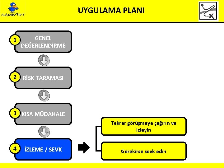 UYGULAMA PLANI 1 GENEL DEĞERLENDİRME 2 RİSK TARAMASI 3 KISA MÜDAHALE Tekrar görüşmeye çağırın