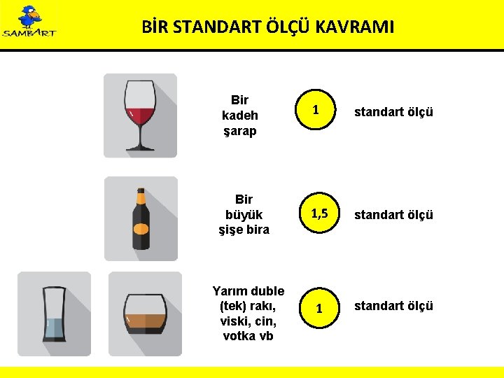 BİR STANDART ÖLÇÜ KAVRAMI Bir kadeh şarap 1 standart ölçü Bir büyük şişe bira