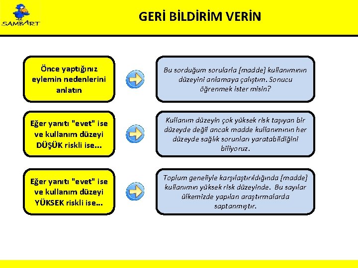 GERİ BİLDİRİM VERİN Önce yaptığınız eylemin nedenlerini anlatın Bu sorduğum sorularla [madde] kullanımının düzeyini