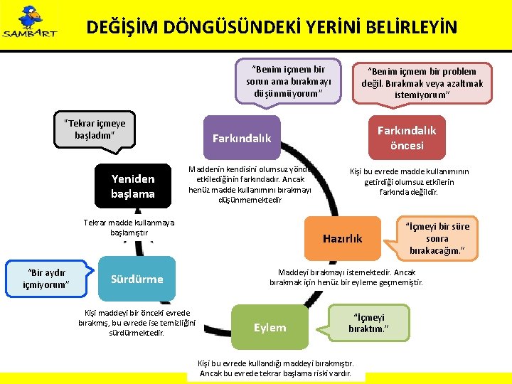 DEĞİŞİM DÖNGÜSÜNDEKİ YERİNİ BELİRLEYİN “Benim içmem bir sorun ama bırakmayı düşünmüyorum” "Tekrar içmeye başladım"