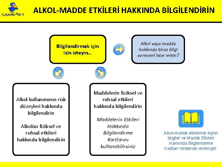 ALKOL-MADDE ETKİLERİ HAKKINDA BİLGİLENDİRİN Bilgilendirmek için izin isteyin… Alkol kullanımının risk düzeyleri hakkında bilgilendirin