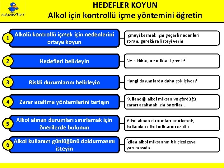 HEDEFLER KOYUN Alkol için kontrollü içme yöntemini öğretin 1 Alkolü kontrollü içmek için nedenlerini