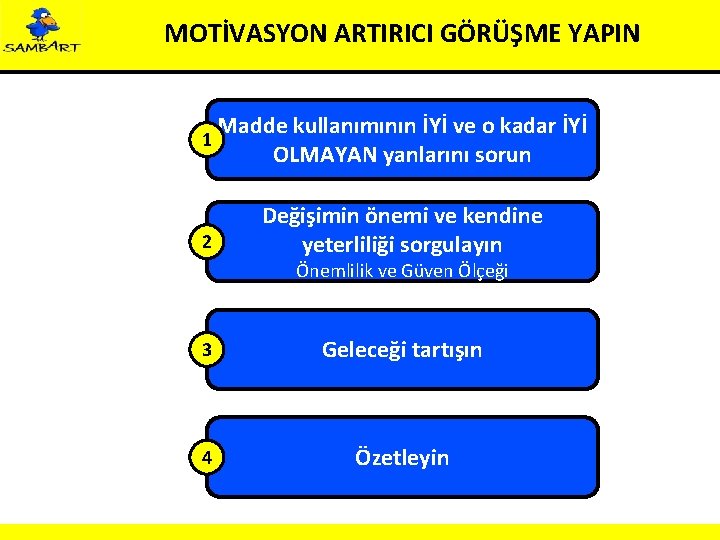 MOTİVASYON ARTIRICI GÖRÜŞME YAPIN 1 2 Madde kullanımının İYİ ve o kadar İYİ OLMAYAN