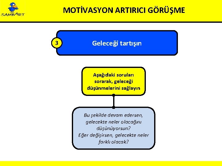 MOTİVASYON ARTIRICI GÖRÜŞME 3 Geleceği tartışın Aşağıdaki soruları sorarak, geleceği düşünmelerini sağlayın Bu şekilde