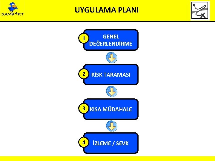 UYGULAMA PLANI 1 GENEL DEĞERLENDİRME 2 RİSK TARAMASI 3 KISA MÜDAHALE 4 İZLEME /