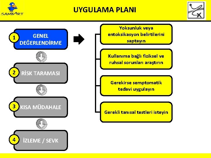 UYGULAMA PLANI 1 GENEL DEĞERLENDİRME Yoksunluk veya entoksikasyon belirtilerini saptayın Kullanıma bağlı fiziksel ve