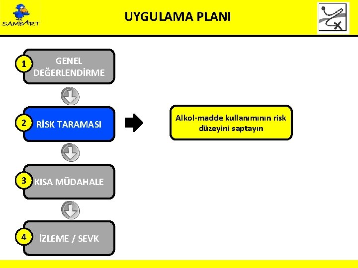 UYGULAMA PLANI 1 2 GENEL DEĞERLENDİRME RİSK TARAMASI 3 KISA MÜDAHALE 4 İZLEME /