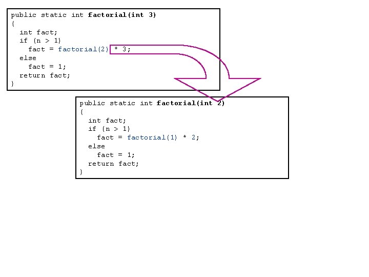 public static int factorial(int 3) { int fact; if (n > 1) fact =