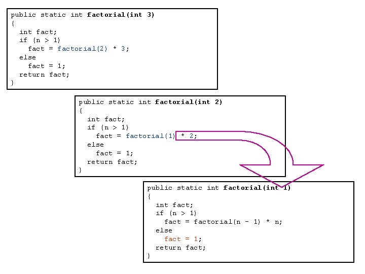 public static int factorial(int 3) { int fact; if (n > 1) fact =