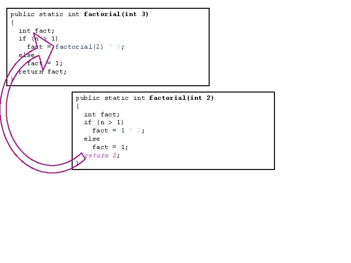 public static int factorial(int 3) { int fact; if (n > 1) fact =