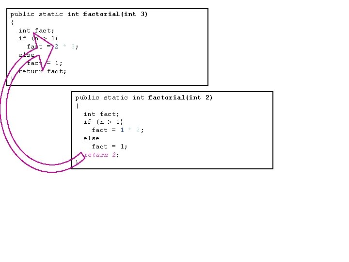 public static int factorial(int 3) { int fact; if (n > 1) fact =