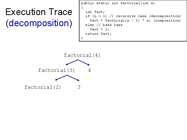 public static int factorial(int n) { int fact; if (n > 1) // recursive