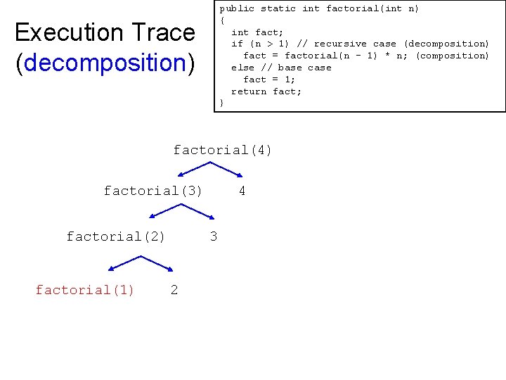 public static int factorial(int n) { int fact; if (n > 1) // recursive