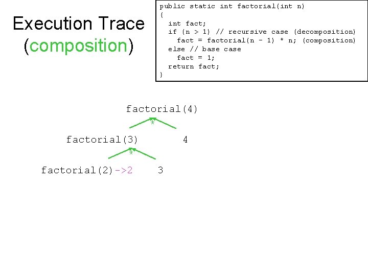 Execution Trace (composition) public static int factorial(int n) { int fact; if (n >
