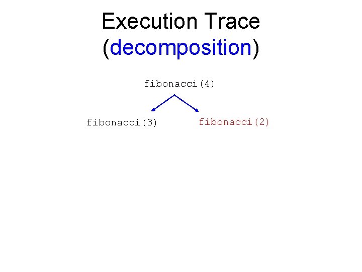 Execution Trace (decomposition) fibonacci(4) fibonacci(3) fibonacci(2) 