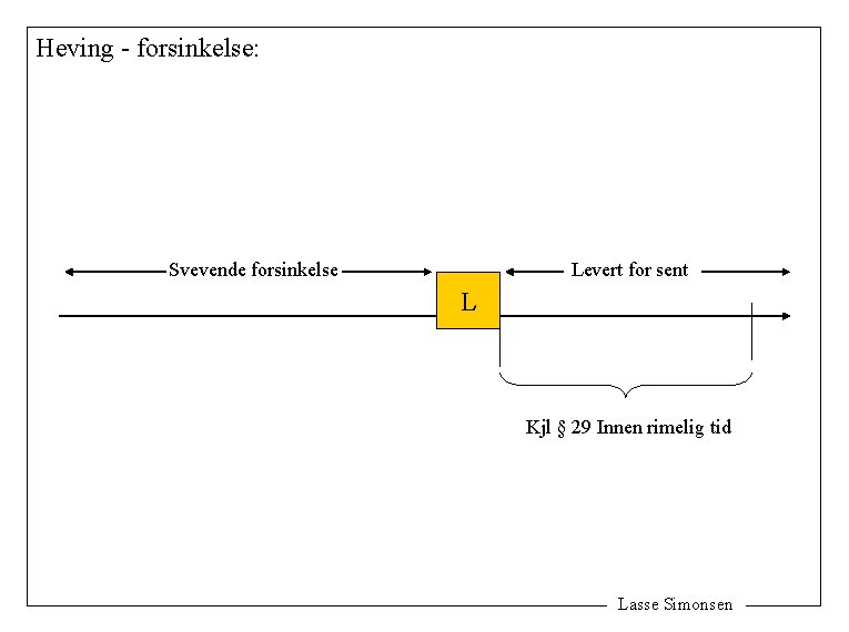 Heving - forsinkelse: Svevende forsinkelse Levert for sent L Kjl § 29 Innen rimelig