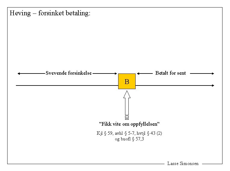 Heving – forsinket betaling: Svevende forsinkelse Betalt for sent B ”Fikk vite om oppfyllelsen”