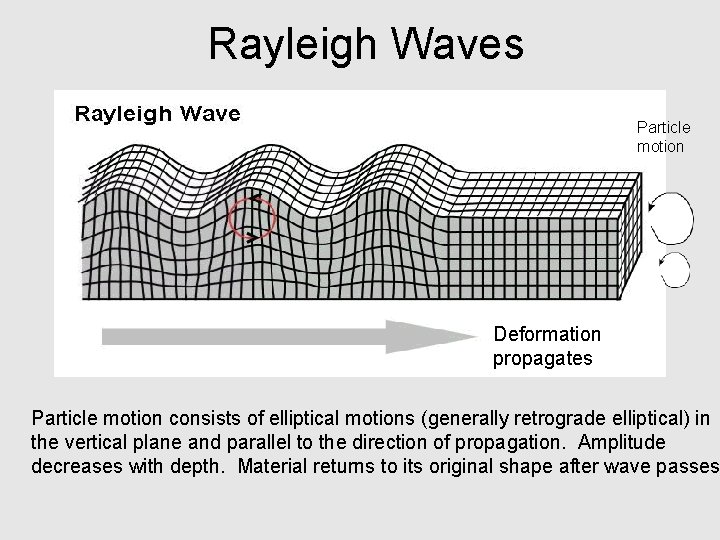 Rayleigh Waves Particle motion Deformation propagates Particle motion consists of elliptical motions (generally retrograde