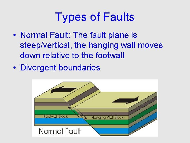Types of Faults • Normal Fault: The fault plane is steep/vertical, the hanging wall