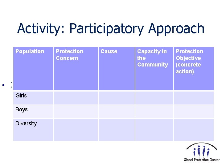 Activity: Participatory Approach Population • : Girls Boys Diversity Protection Concern Cause Capacity in