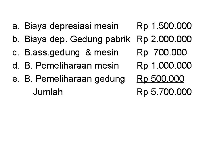 a. b. c. d. e. Biaya depresiasi mesin Biaya dep. Gedung pabrik B. ass.