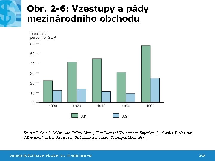 Obr. 2 -6: Vzestupy a pády mezinárodního obchodu Source: Richard E. Baldwin and Phillipe