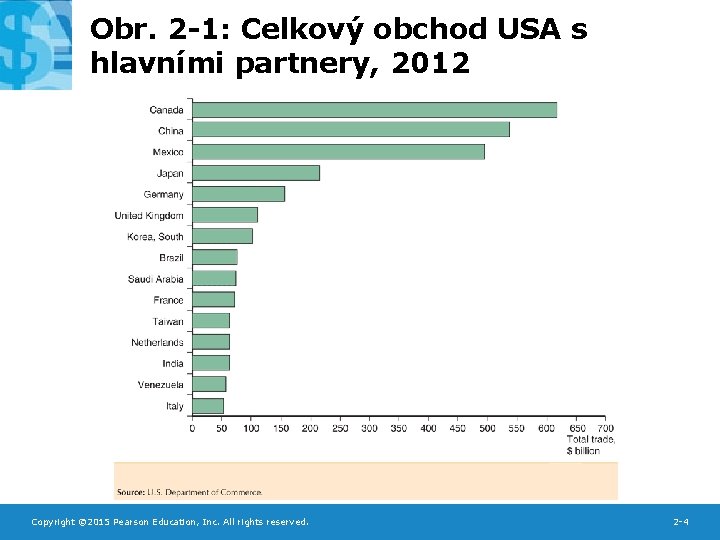 Obr. 2 -1: Celkový obchod USA s hlavními partnery, 2012 Copyright © 2015 Pearson