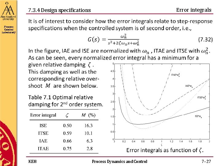 Error integrals 7. 3. 4 Design specifications Process Control Laboratory KEH Process Dynamics and Error integrals 7. 3. 4 Design specifications Process Control Laboratory KEH Process Dynamics and