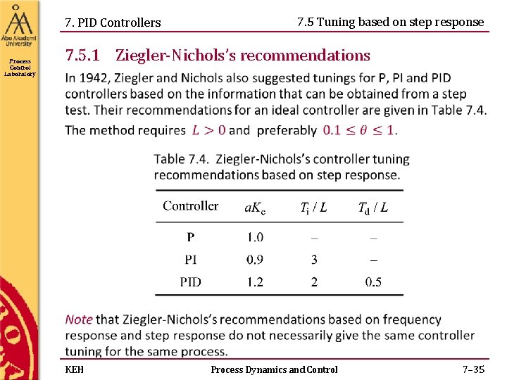 7. PID Controllers Process Control Laboratory 7. 5 Tuning based on step response 7. 7. PID Controllers Process Control Laboratory 7. 5 Tuning based on step response 7.