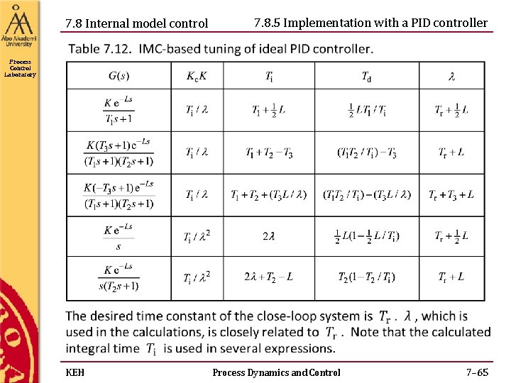 7. 8 Internal model control 7. 8. 5 Implementation with a PID controller Process 7. 8 Internal model control 7. 8. 5 Implementation with a PID controller Process