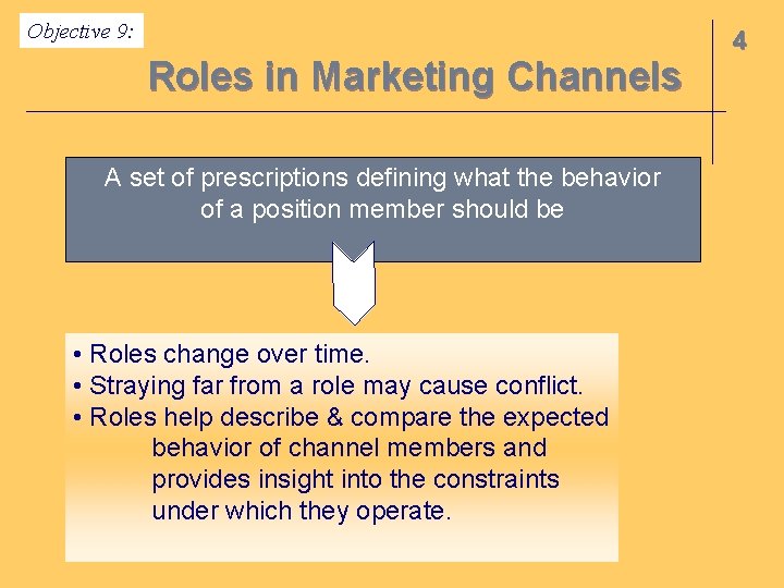 Objective 9: Roles in Marketing Channels A set of prescriptions defining what the behavior