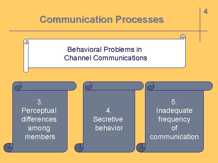 Communication Processes Behavioral Problems in Channel Communications 3. Perceptual differences among members 4. Secretive