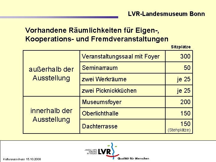 LVR-Landesmuseum Bonn Vorhandene Räumlichkeiten für Eigen-, Kooperations- und Fremdveranstaltungen Sitzplätze Veranstaltungssaal mit Foyer außerhalb