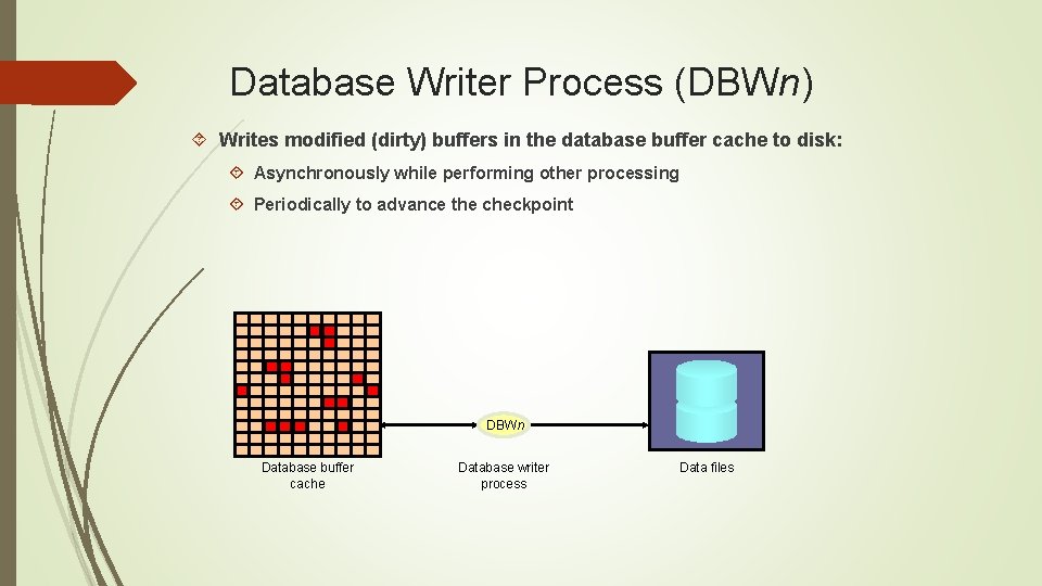 Database Writer Process (DBWn) Writes modified (dirty) buffers in the database buffer cache to Database Writer Process (DBWn) Writes modified (dirty) buffers in the database buffer cache to