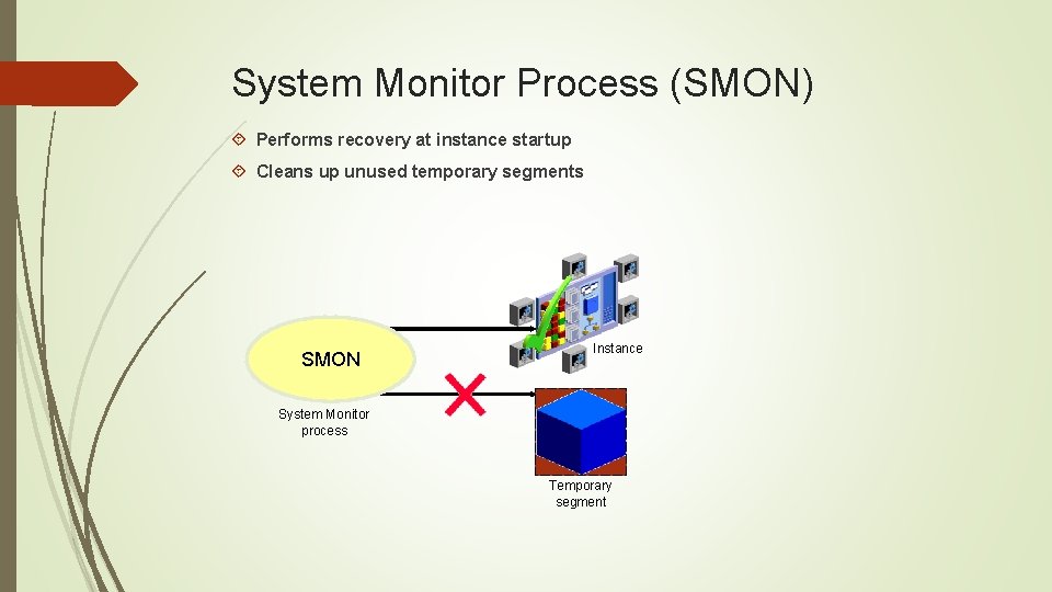 System Monitor Process (SMON) Performs recovery at instance startup Cleans up unused temporary segments System Monitor Process (SMON) Performs recovery at instance startup Cleans up unused temporary segments